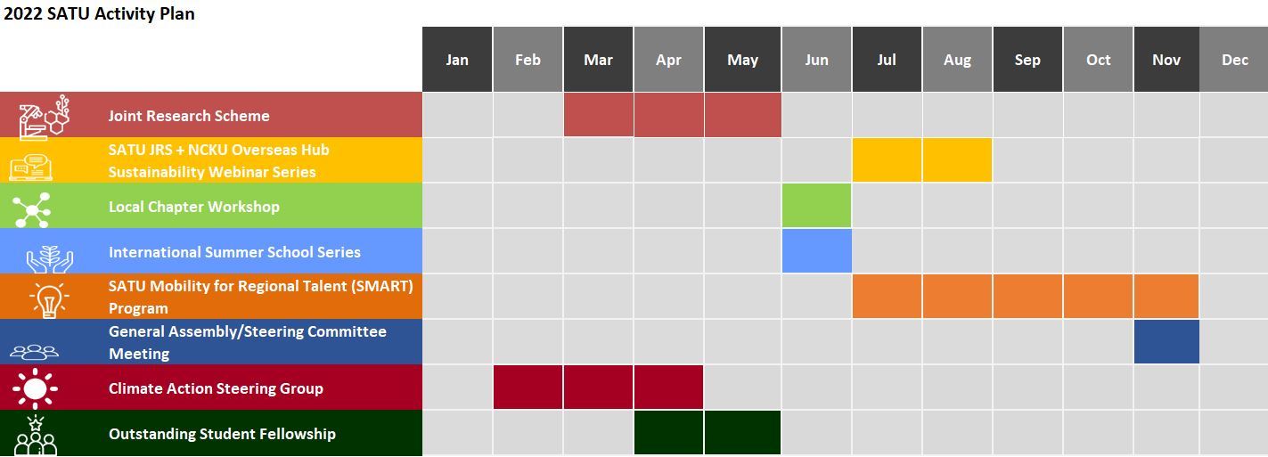 2022 SATU Activity Timeline (June)